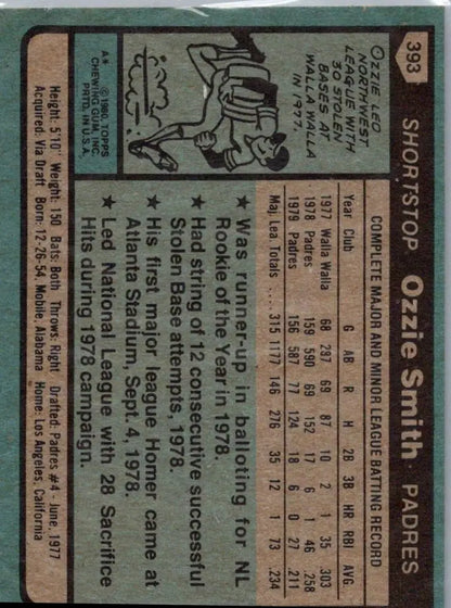 Ozzie Smith baseball card back from 1980 Topps #393 featuring player stats and details