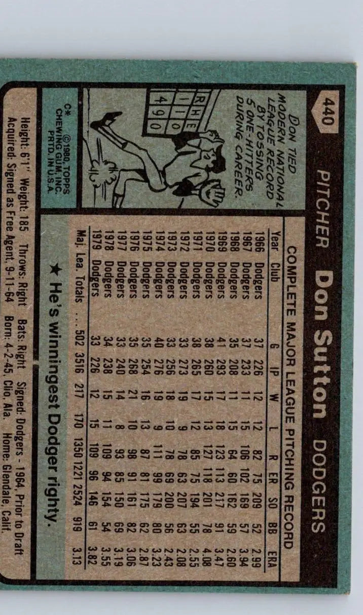 Vintage Don Sutton baseball card from 1980 Topps #440 showcasing Don Sutton memorabilia