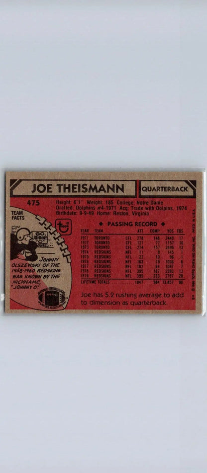 Vintage football card featuring 1980 Topps #475 Joe Theismann trading cards