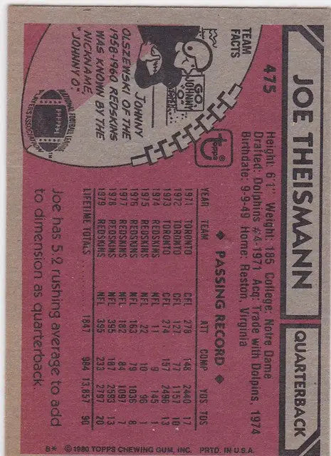 Vintage Joe Theismann Washington Redskins trading card with player stats and bio info