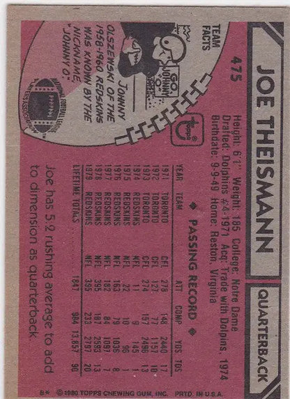 Vintage Joe Theismann Washington Redskins trading card with player stats and bio info