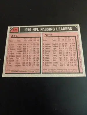 1980 Topps - ’79 Passing Leaders Roger Staubach Dan Fouts #331. EX - Football Card Single