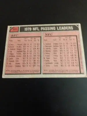 1980 Topps - ’79 Passing Leaders Roger Staubach Dan Fouts #331. EX - Football Card Single