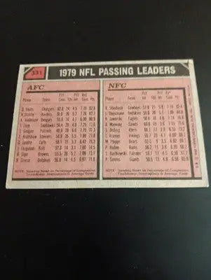 1980 Topps - ’79 Passing Leaders Roger Staubach Dan Fouts #331. EX - Football Card Single
