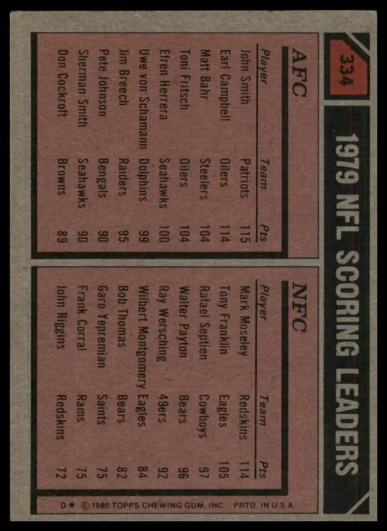 1980 Topps Scoring Leader Mark Moseley John Smith #334 Football Card NFL Sports - Football Card Single