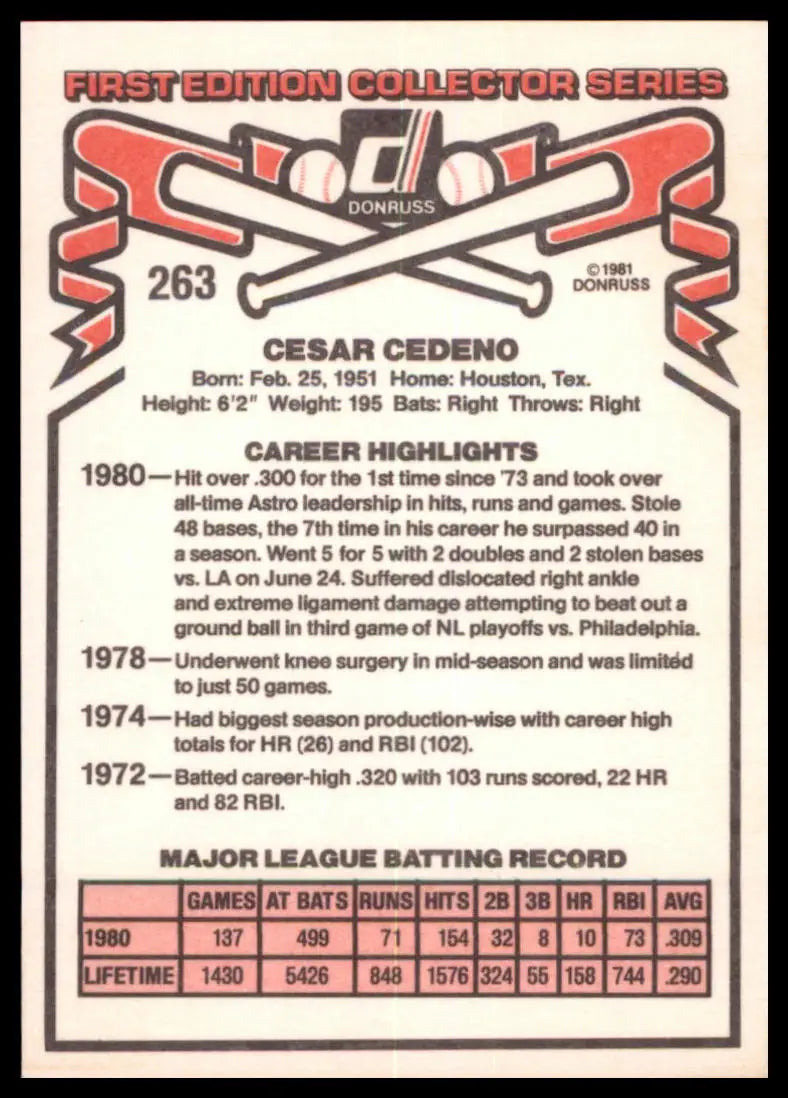 1981 Donruss Cesar Cedeno 263 Houston Astros NM - Baseball Card Single