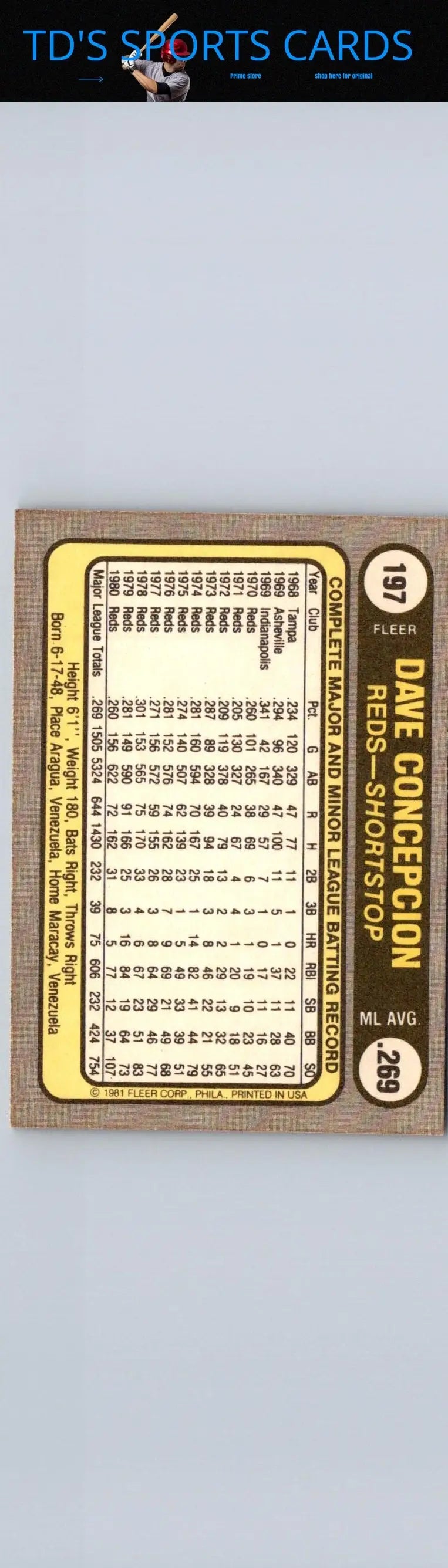 1981 Fleer Dave Concepcion baseball card featuring Hall of Famer player