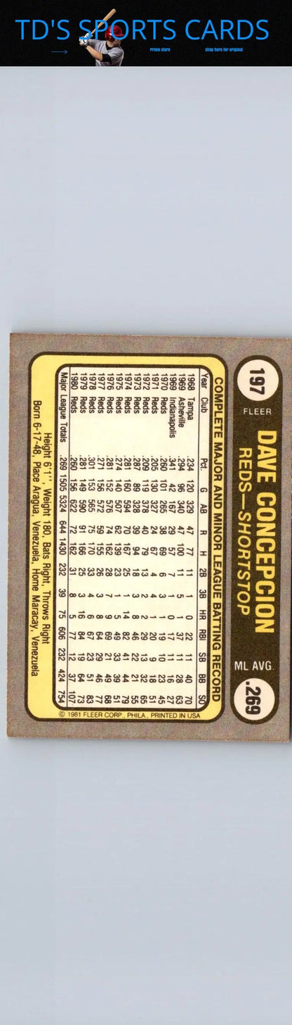 1981 Fleer Dave Concepcion baseball card featuring Hall of Famer player