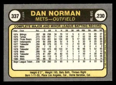 1981 Fleer Dan Norman baseball card with batting statistics for Norman baseball card collection