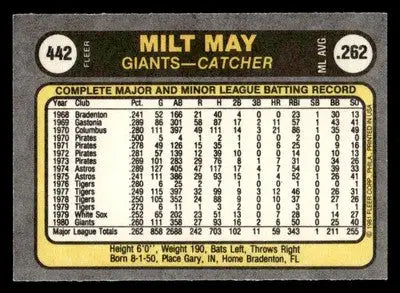 1981 Fleer #442 Milt May San Francisco Giants baseball card displayed in product