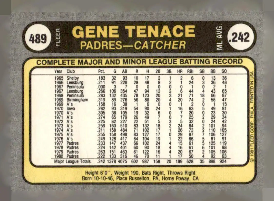 Baseball card featuring Gene Tenace with player stats from 1981 Fleer #489 San Diego Padres