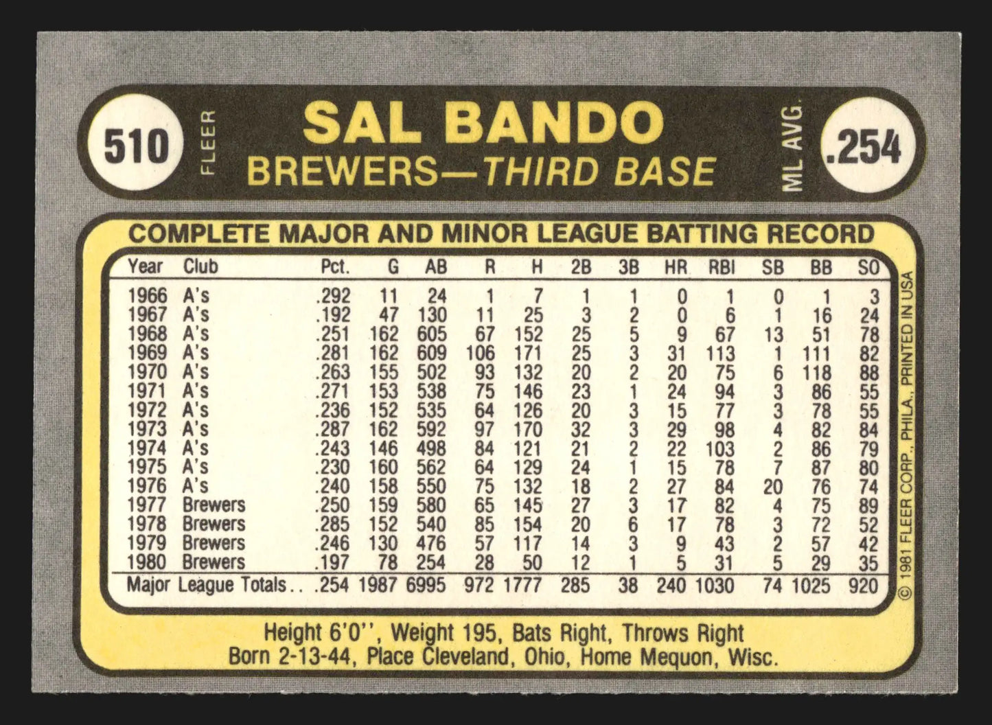 1981 Fleer #510 Sal Bando Milwaukee Brewers - Baseball Card Single