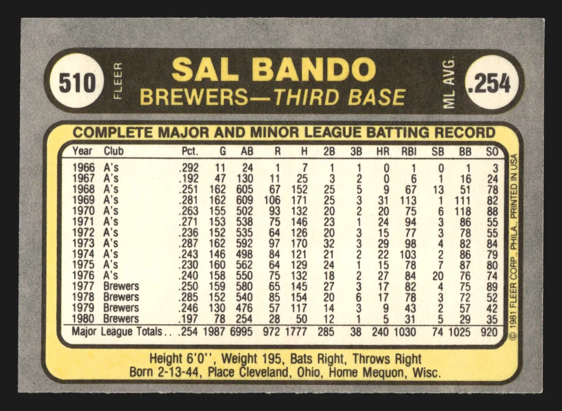 1981 Fleer #510 Sal Bando Milwaukee Brewers - Baseball Card Single