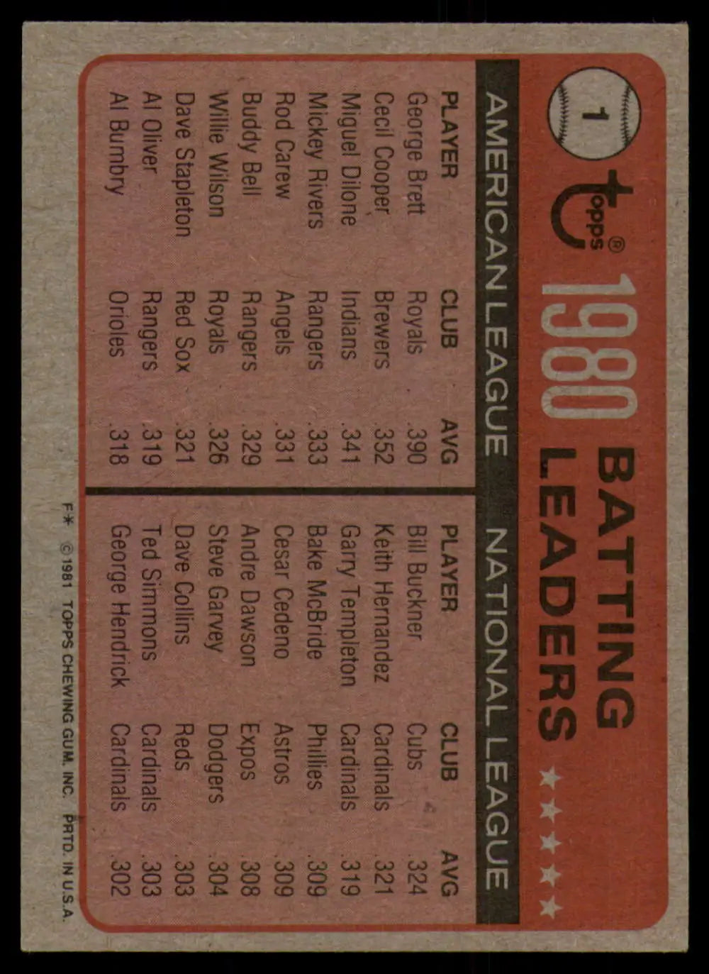1981 Topps #1 George Brett/Bill Buckner EX Excellent Kansas City Royals/Chicago Cubs Baseball Card - Baseball Card