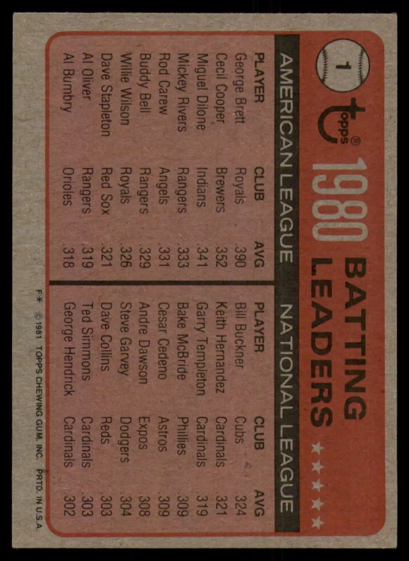 1981 Topps #1 George Brett/Bill Buckner EX Excellent Kansas City Royals/Chicago Cubs Baseball Card - Baseball Card