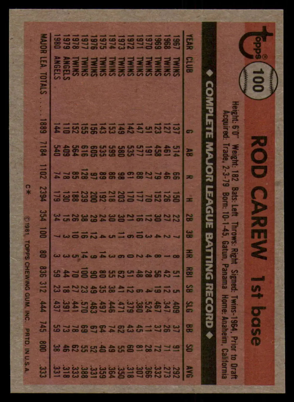 1981 Topps #100 Rod Carew EX Excellent California Angels Baseball Card - Baseball Card Single
