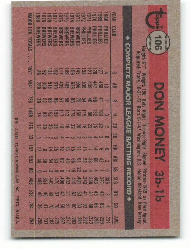 1981 Topps #106 Don Money EX Excellent Milwaukee Brewers Baseball Card - Baseball Card Single
