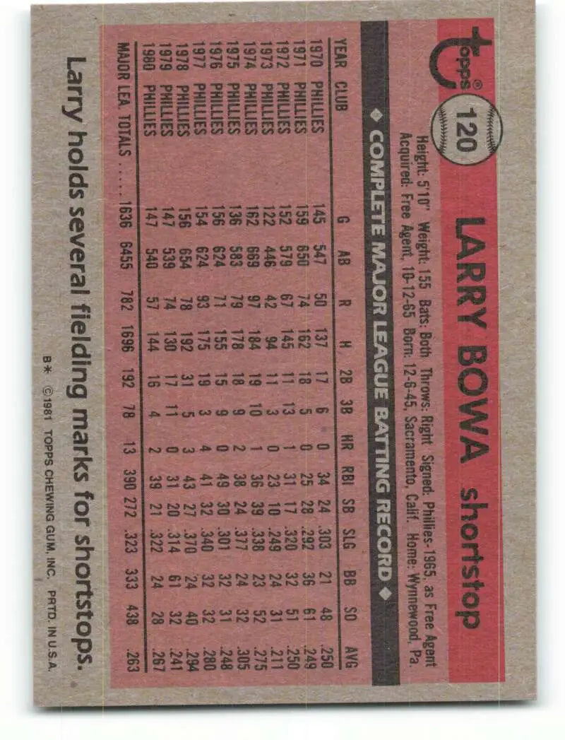 1981 Topps #120 Larry Bowa EX Excellent Philadelphia Phillies Baseball Card - Baseball Card Single