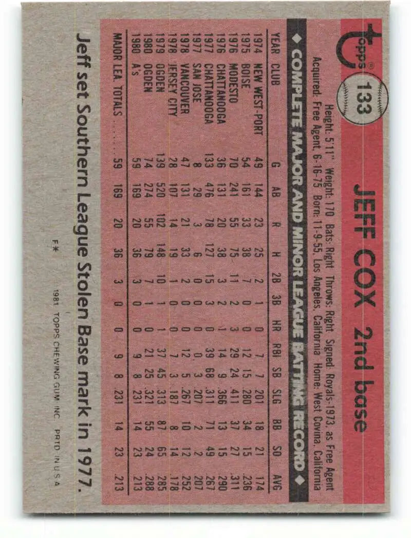 1981 Topps #133 Jeff Cox EX Excellent RC Rookie Oakland Athletics Baseball Card - Baseball Card Single