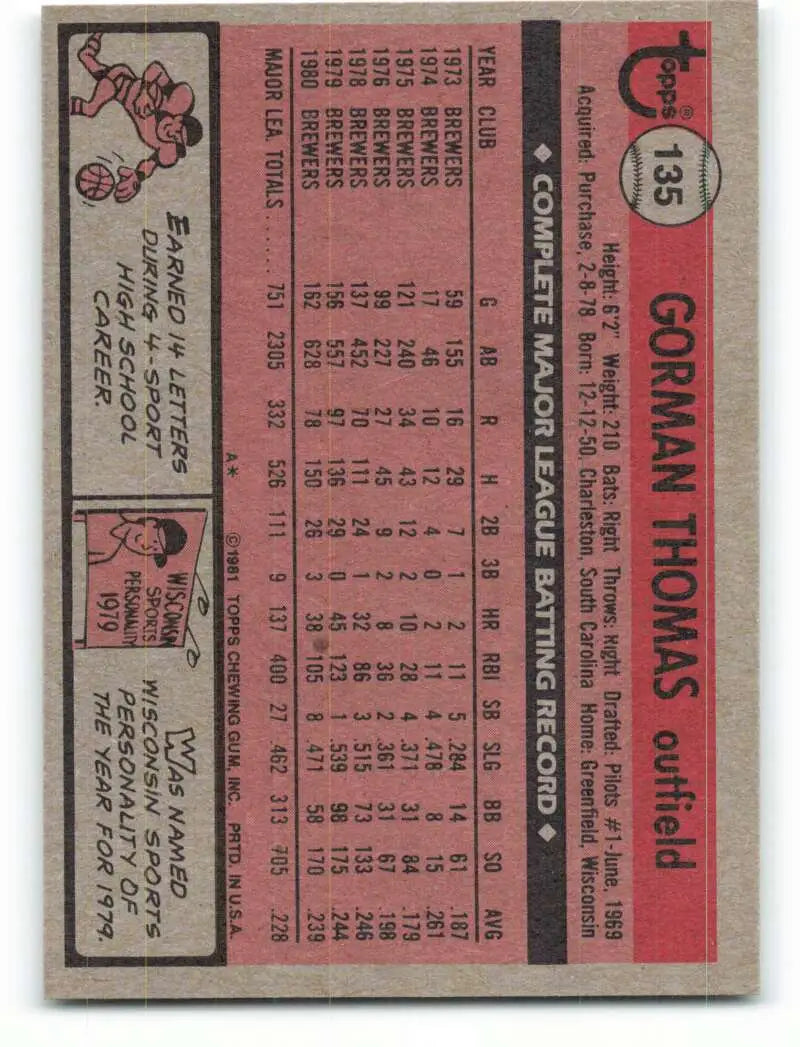 1981 Topps #135 Gorman Thomas EX Excellent Milwaukee Brewers Baseball Card - Baseball Card Single