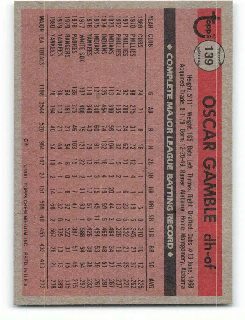 1981 Topps #139 Oscar Gamble EX Excellent New York Yankees Baseball Card - Baseball Card Single