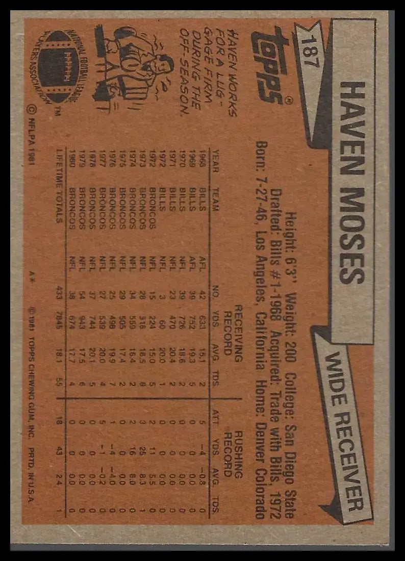 1981 Topps #149 Jerry Sherk - Football Card Single