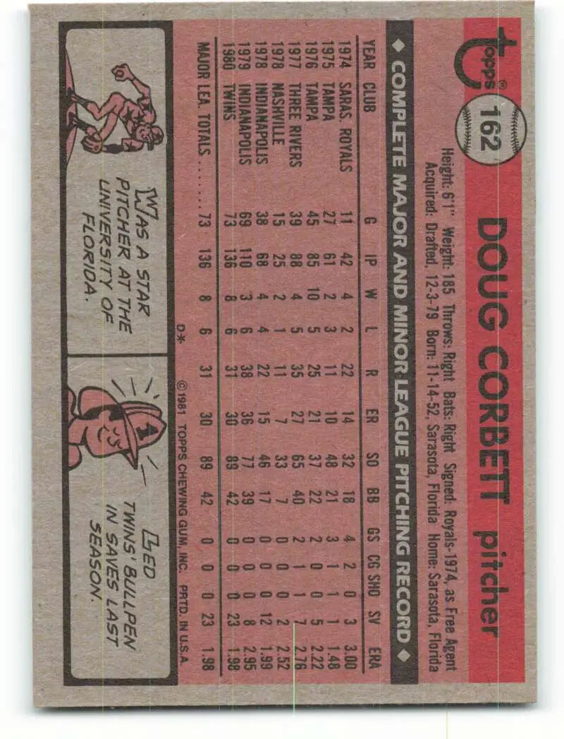 1981 Topps #162 Doug Corbett EX Excellent RC Rookie Minnesota Twins Baseball Card - Baseball Card Single
