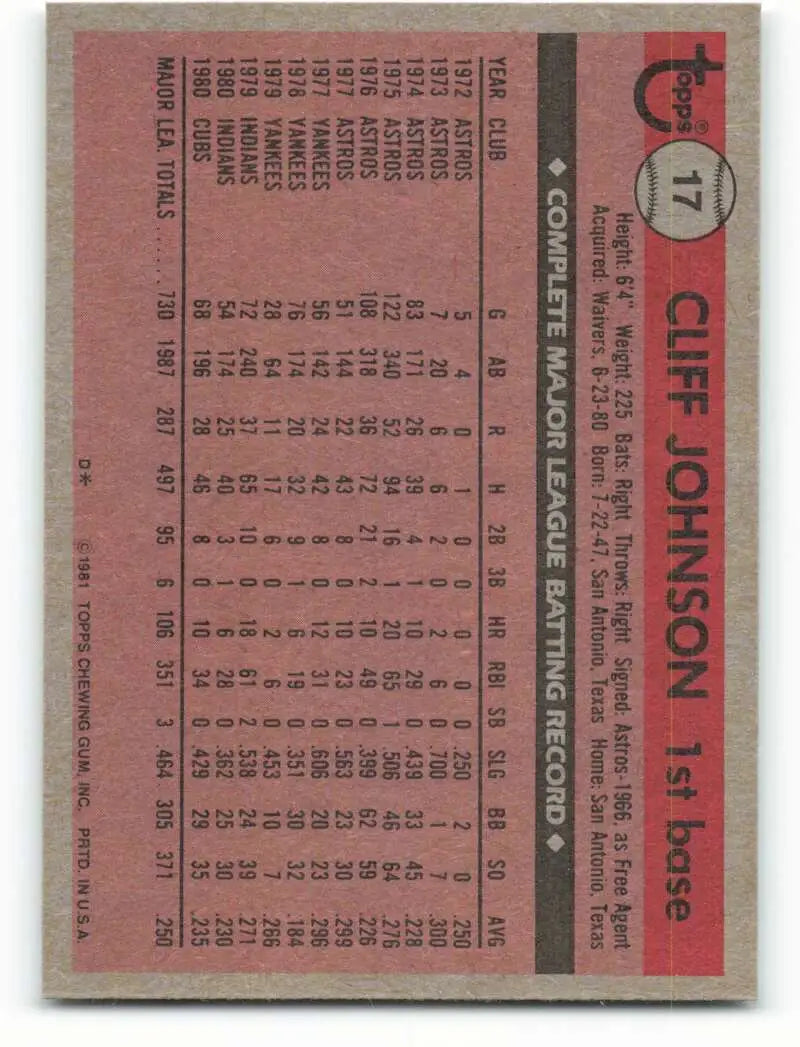 1981 Topps #17 Cliff Johnson EX Excellent Chicago Cubs Baseball Card - Baseball Card Single
