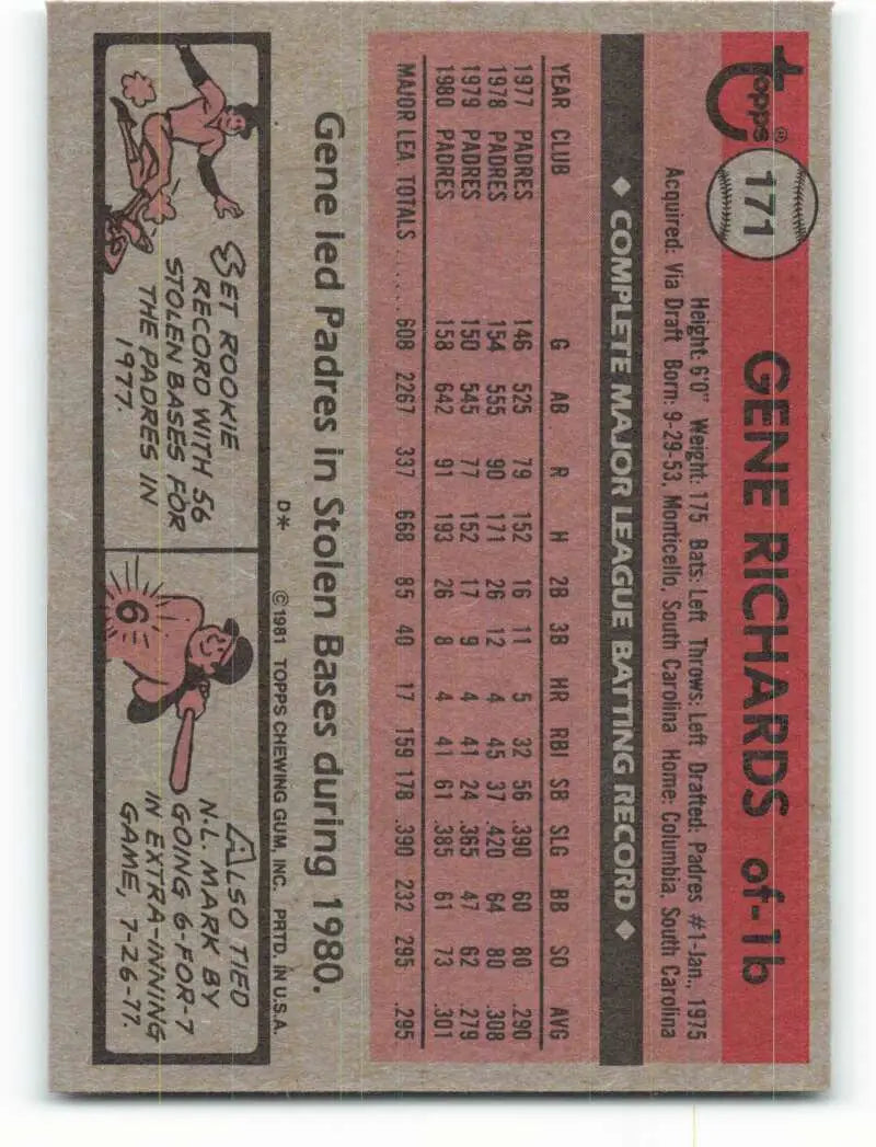 1981 Topps #171 Gene Richards EX Excellent San Diego Padres Baseball Card - Baseball Card Single