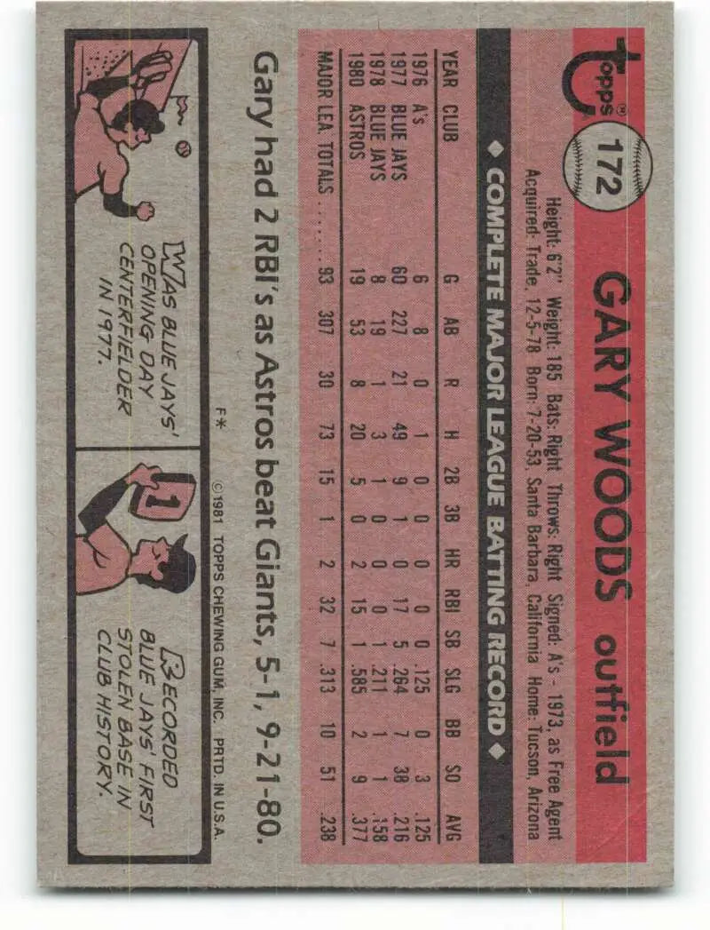 1981 Topps #172 Gary Woods EX Excellent Houston Astros Baseball Card - Baseball Card Single
