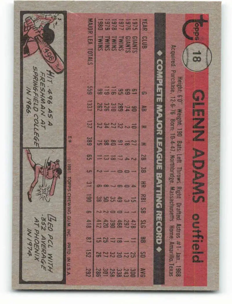 1981 Topps #18 Glenn Adams EX Excellent Minnesota Twins Baseball Card - Baseball Card Single
