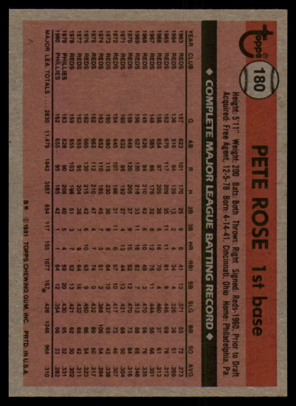 1981 Topps #180 Pete Rose EX Excellent Philadelphia Phillies Baseball Card - Baseball Card Single