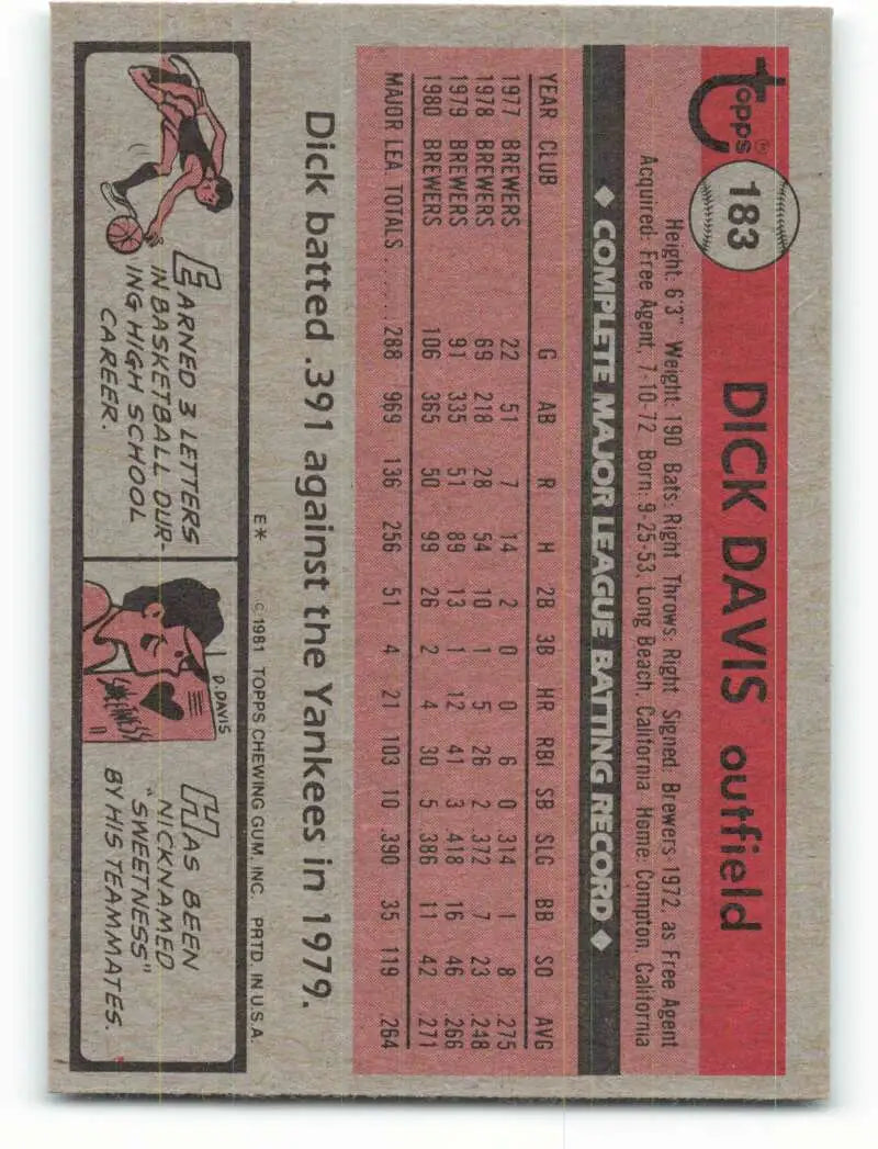 1981 Topps #183 Dick Davis EX Excellent Milwaukee Brewers Baseball Card - Baseball Card Single