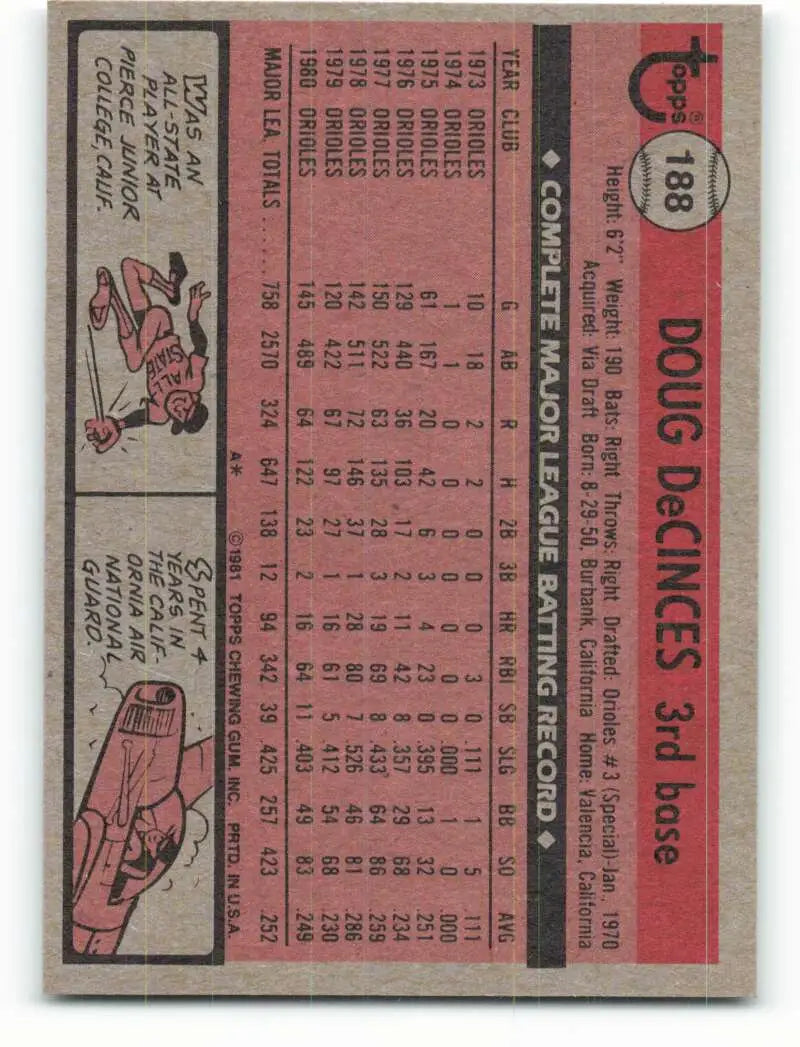 1981 Topps #188 Doug DeCinces EX Excellent Baltimore Orioles Baseball Card - Baseball Card Single