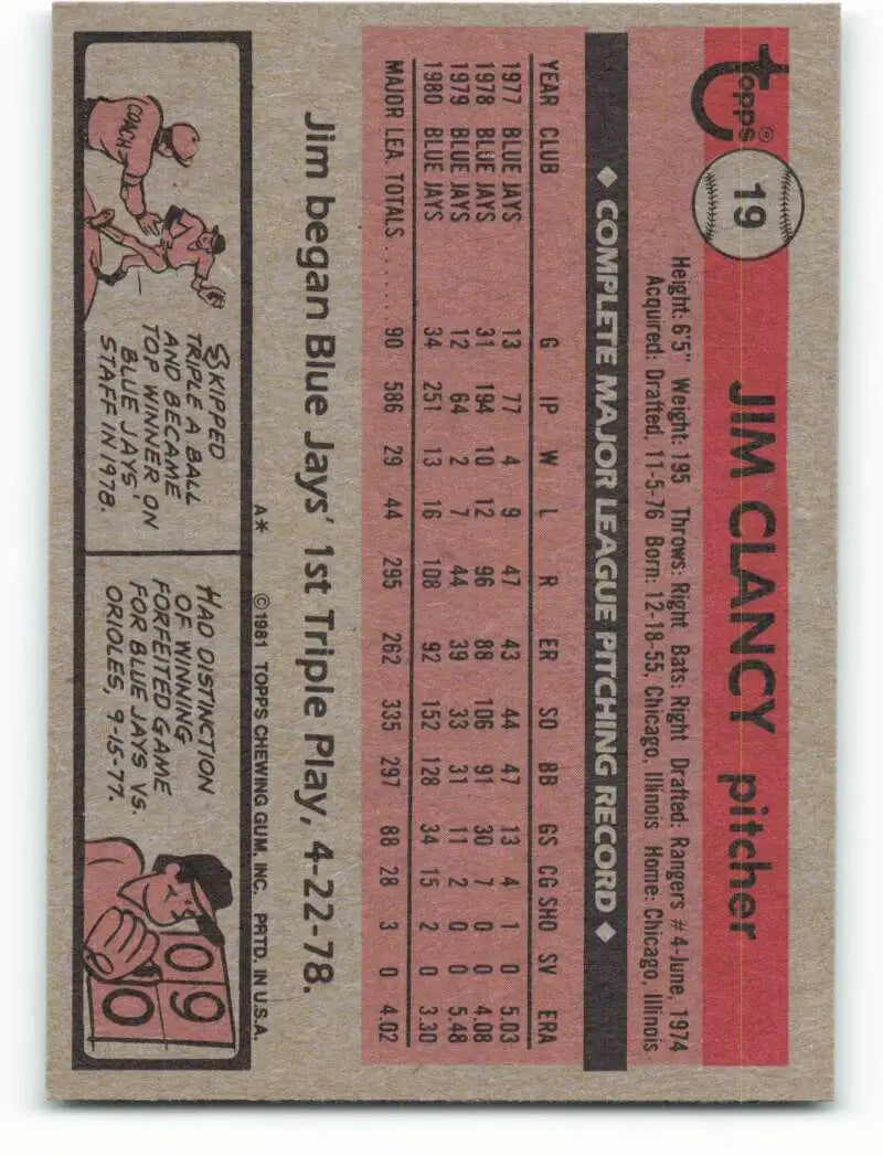 1981 Topps #19 Jim Clancy EX Excellent Toronto Blue Jays Baseball Card - Baseball Card Single