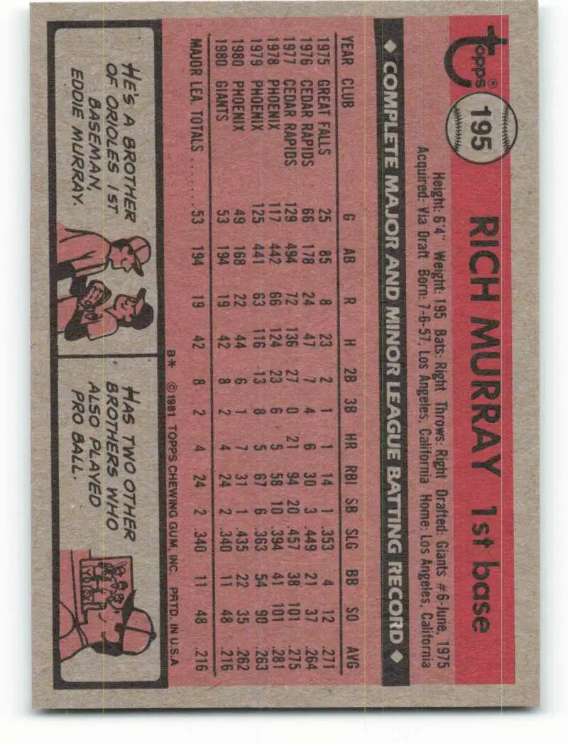 1981 Topps #195 Rich Murray EX Excellent RC Rookie San Francisco Giants Baseball Card
