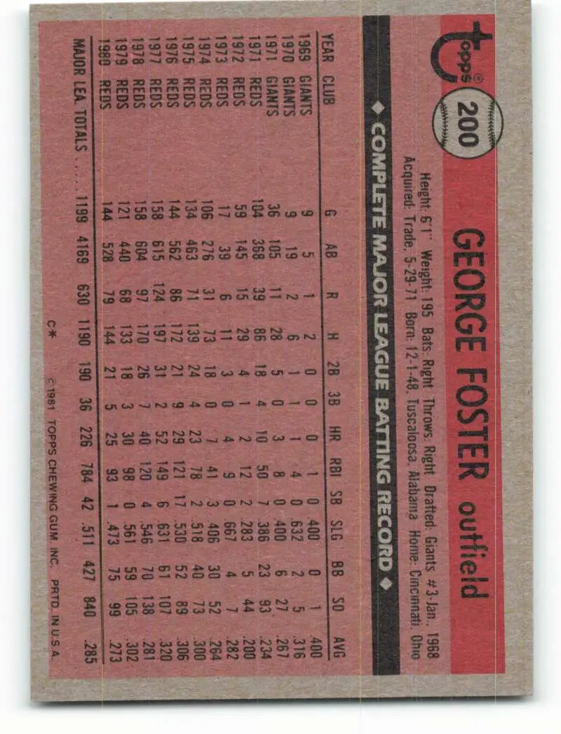 1981 Topps #200 George Foster EX Excellent Cincinnati Reds Baseball Card - Baseball Card Single
