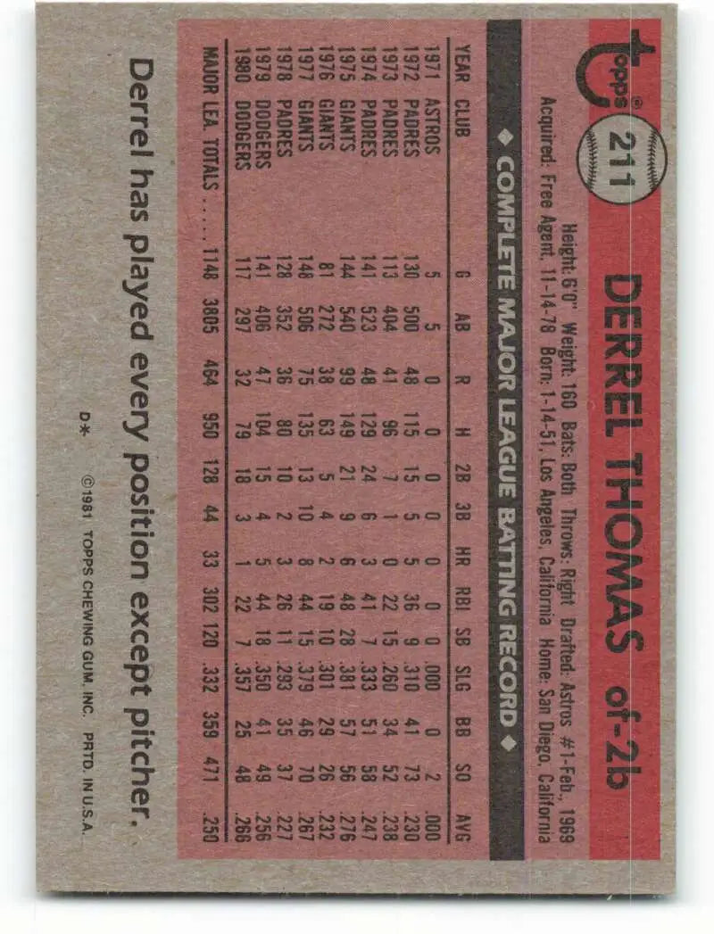 1981 Topps #211 Derrel Thomas EX Excellent Los Angeles Dodgers Baseball Card - Baseball Card Single