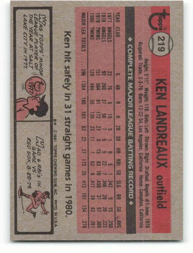 1981 Topps #219 Ken Landreaux EX Excellent Minnesota Twins Baseball Card - Baseball Card Single