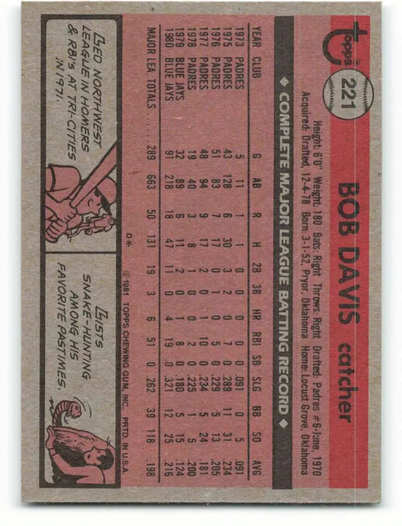 1981 Topps #221 Bob Davis EX Excellent Toronto Blue Jays Baseball Card - Baseball Card Single