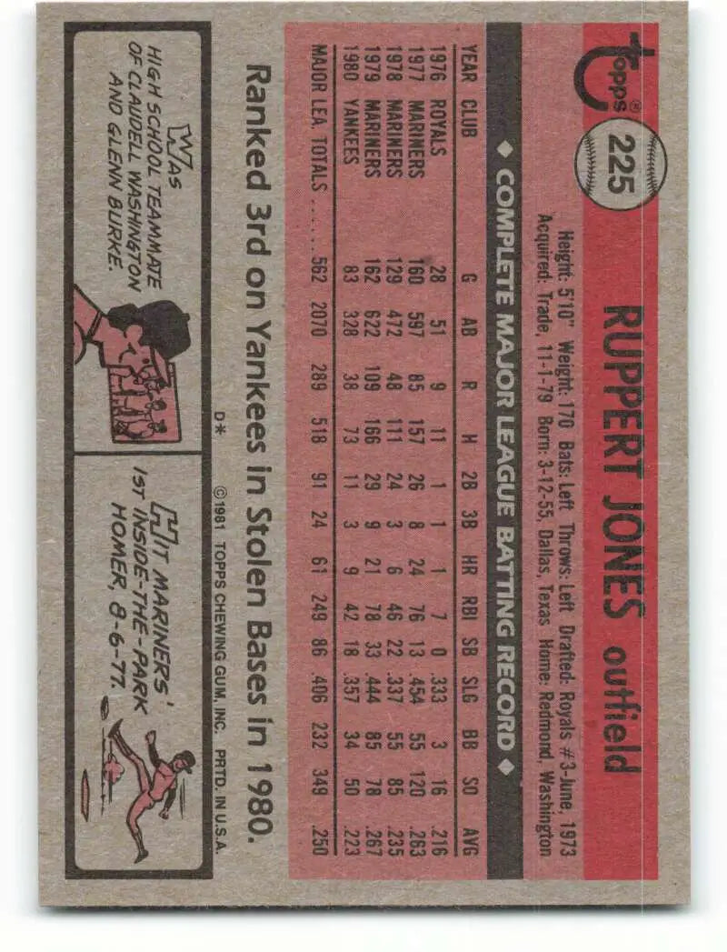 1981 Topps #225 Ruppert Jones EX Excellent New York Yankees Baseball Card