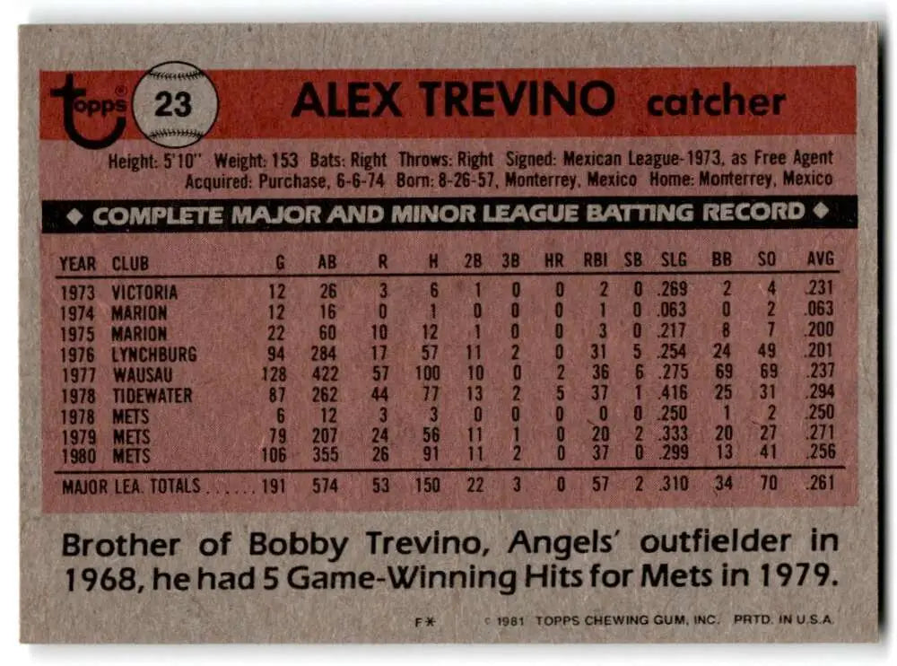 1981 Topps #23 Alex Trevino EX Excellent New York Mets Baseball Card - Baseball Card Single