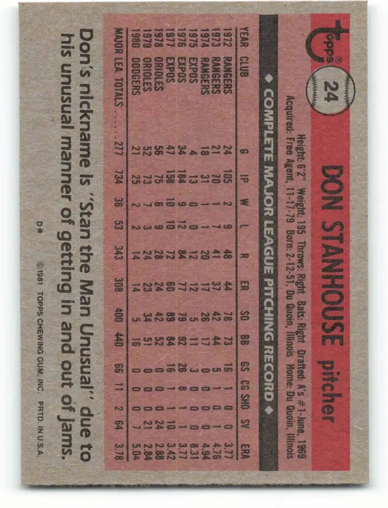 1981 Topps #24 Don Stanhouse EX Excellent Los Angeles Dodgers Baseball Card - Baseball Card Single