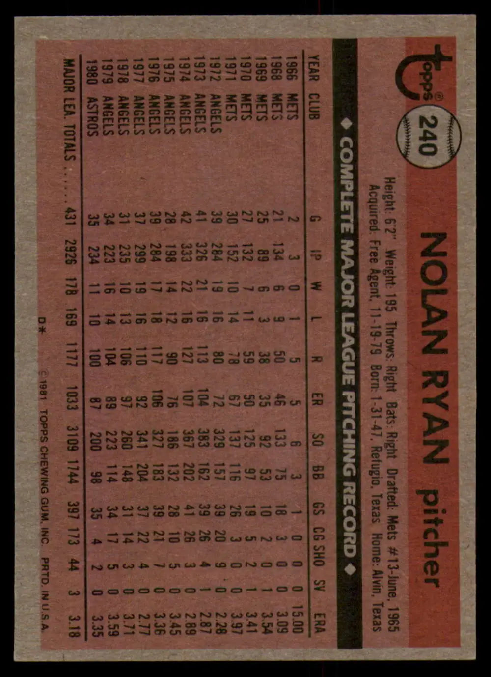 1981 Topps #240 Nolan Ryan EX Excellent Houston Astros Baseball Card
