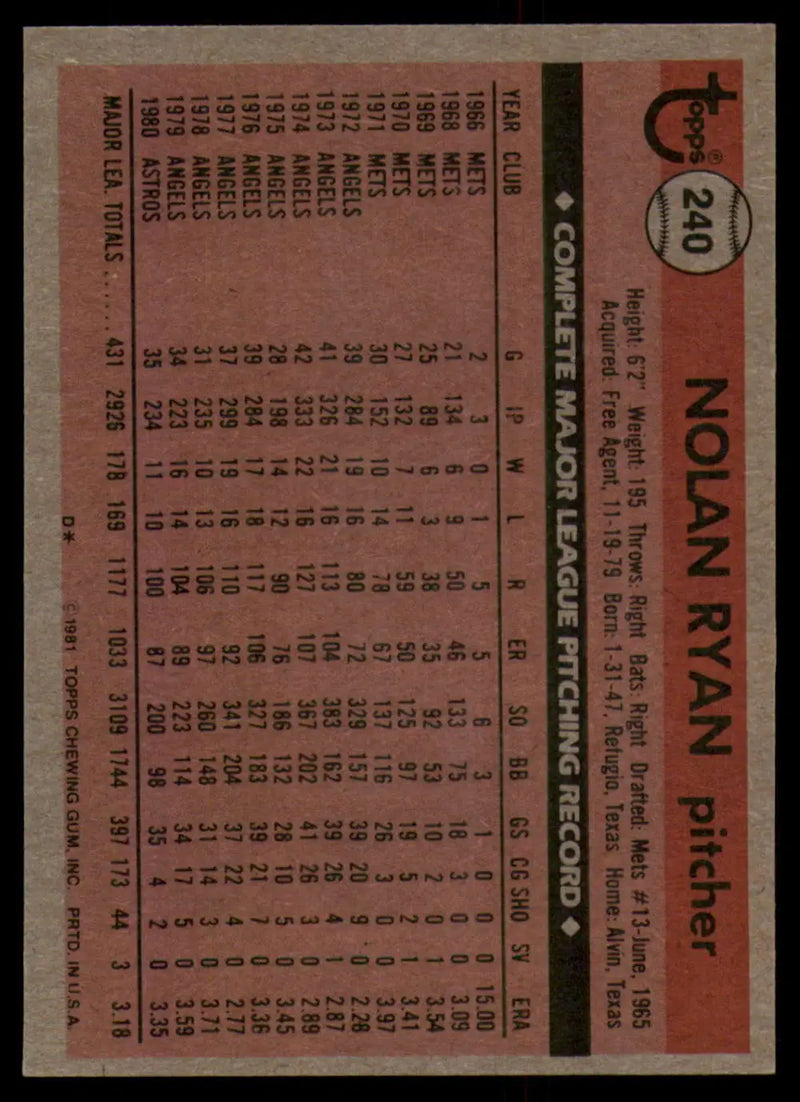 1981 Topps #240 Nolan Ryan EX Excellent Houston Astros Baseball Card