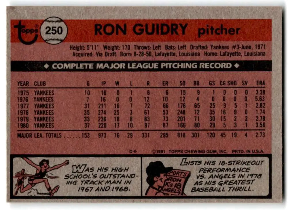 1981 Topps #250 Ron Guidry EX Excellent New York Yankees Baseball Card - Baseball Card Single