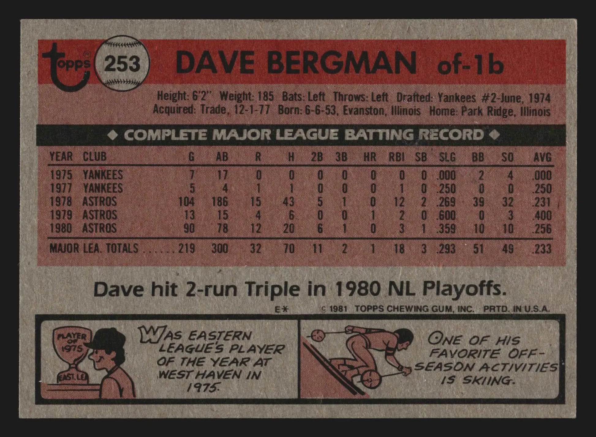 1981 Topps #253 Dave Bergman Houston Astros - Baseball Card Single
