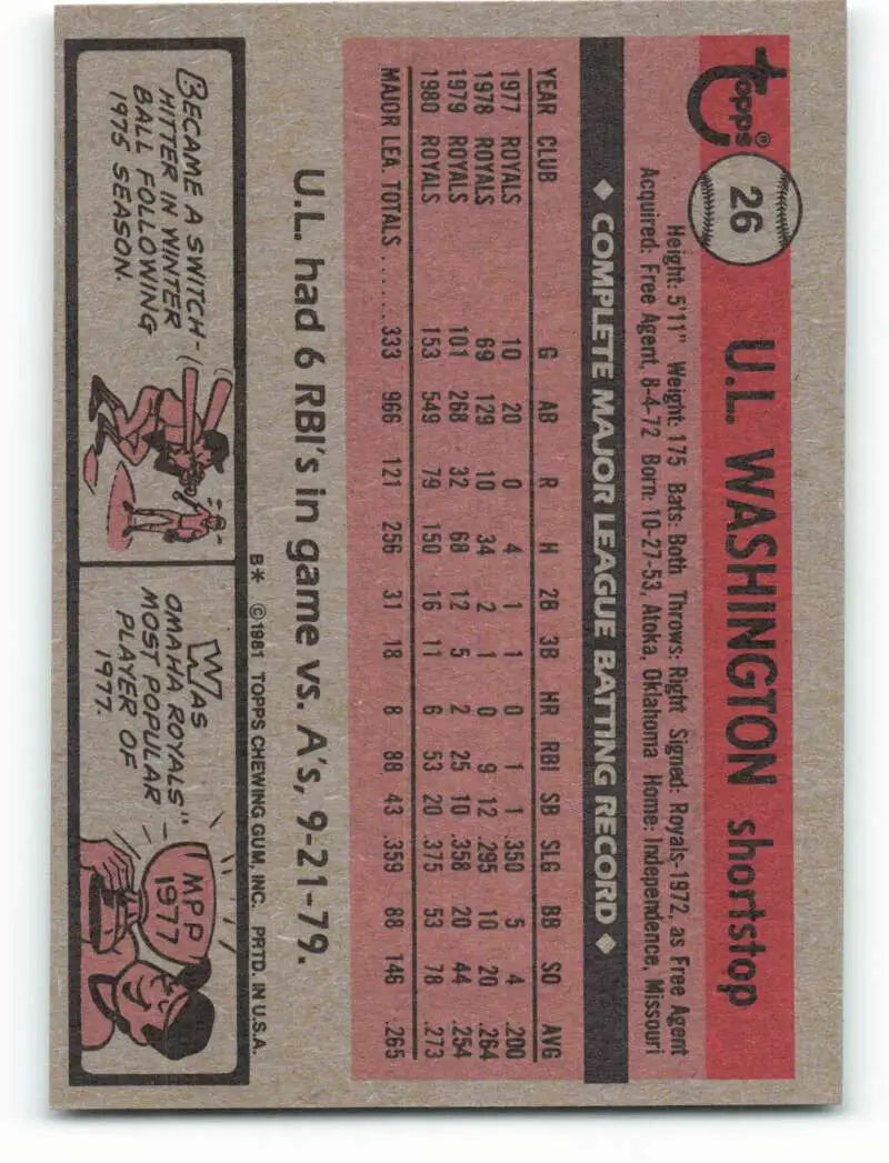 1981 Topps #26 U.L. Washington EX Excellent Kansas City Royals Baseball Card - Baseball Card Single