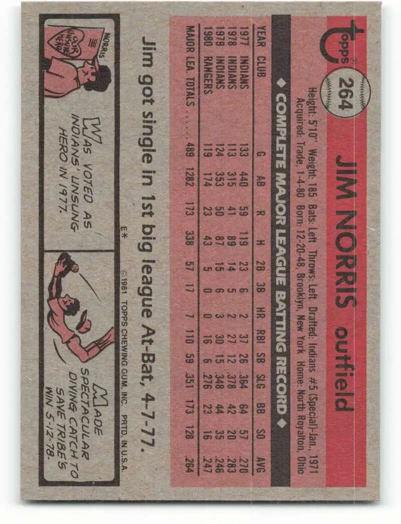 1981 Topps #264 Jim Norris EX Excellent Texas Rangers Baseball Card - Baseball Card Single