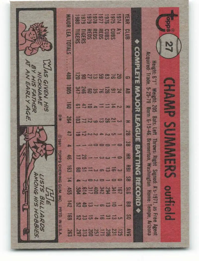 1981 Topps #27 Champ Summers EX Excellent Detroit Tigers Baseball Card - Baseball Card Single